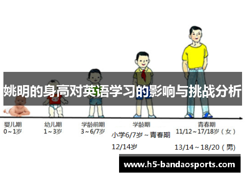 姚明的身高对英语学习的影响与挑战分析